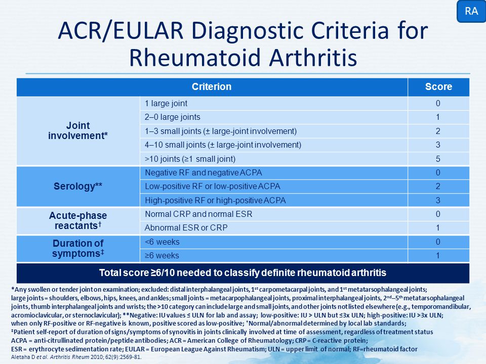 rheumatoid arthritis criteria diagnosis)